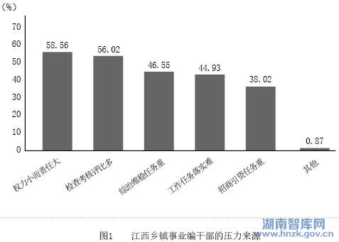 高建设:乡镇事业编干部队伍面临的困境与出路(图1)