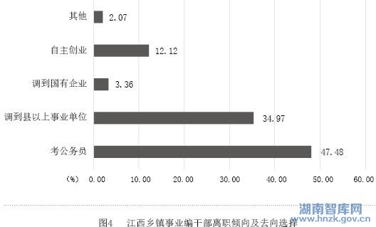 高建设:乡镇事业编干部队伍面临的困境与出路(图4)