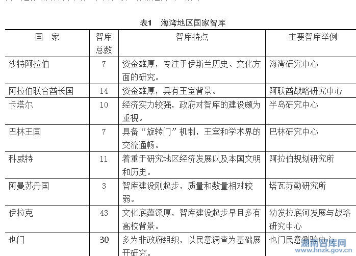 李意:阿拉伯国家智库的发展态势与特点(图1)