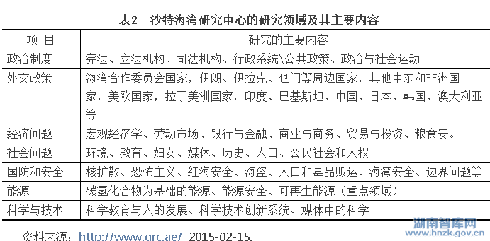 李意:阿拉伯国家智库的发展态势与特点(图2)