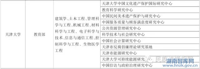 李名梁:天津市新型高校智库建设的现状、问题及对策(图2)