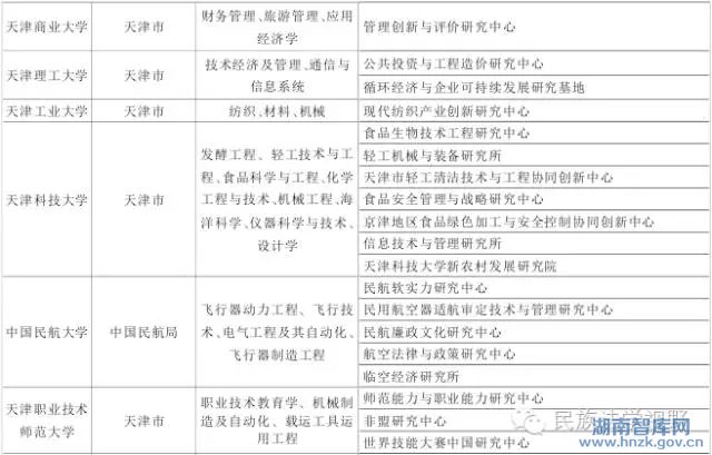 李名梁:天津市新型高校智库建设的现状、问题及对策(图5)