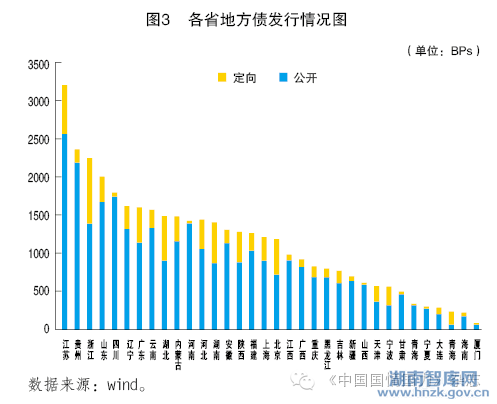 王兆昕:地方债投资业务的数据分析及对策建议(图1)