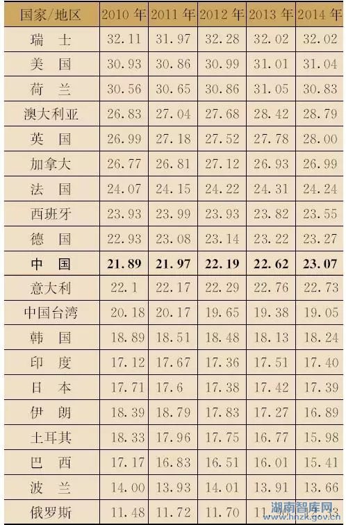 中国科学五年科研效率评估（2010-2014年）(图5)