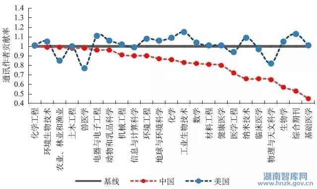 中国科学五年科研效率评估（2010-2014年）(图6)