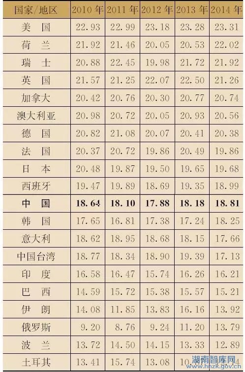 中国科学五年科研效率评估（2010-2014年）(图7)