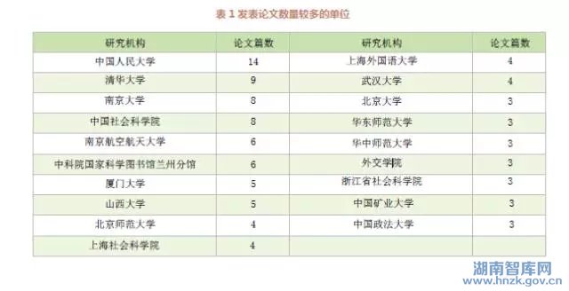 邱均平:中国智库理论研究的最新进展与趋势(图1)