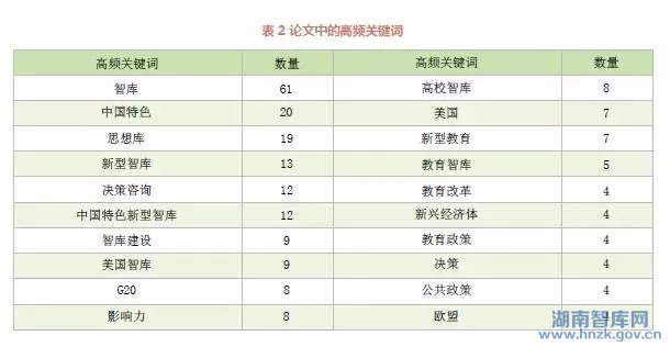 邱均平:中国智库理论研究的最新进展与趋势(图2)