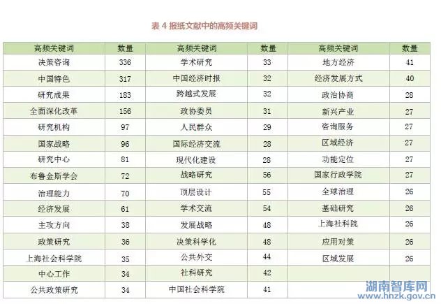 邱均平:中国智库理论研究的最新进展与趋势(图4)