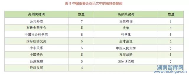 邱均平:中国智库理论研究的最新进展与趋势(图5)