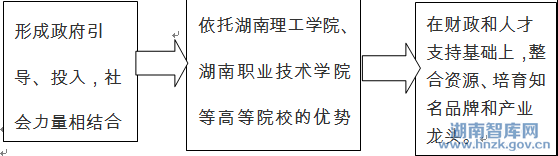 龚红林:“中国岳阳•诗祖屈原•国际诗歌之旅”品牌打造策略(图1)