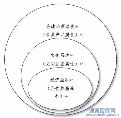 赵磊:补足“一带一路”的智库短板(图1)