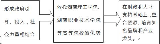 龚红林:“中国岳阳•诗祖屈原•国际诗歌之旅”品牌打造策略(图1)