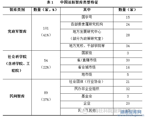 李凌:揭开中国智库的神秘面纱(图1)