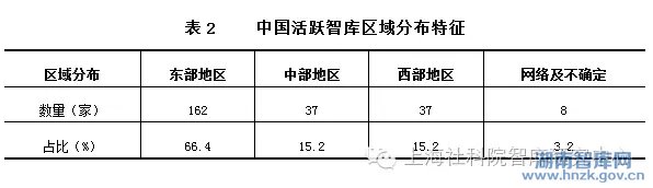 李凌:揭开中国智库的神秘面纱(图2)