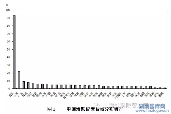 李凌:揭开中国智库的神秘面纱(图3)