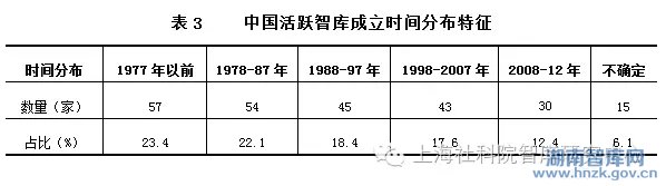 李凌:揭开中国智库的神秘面纱(图4)