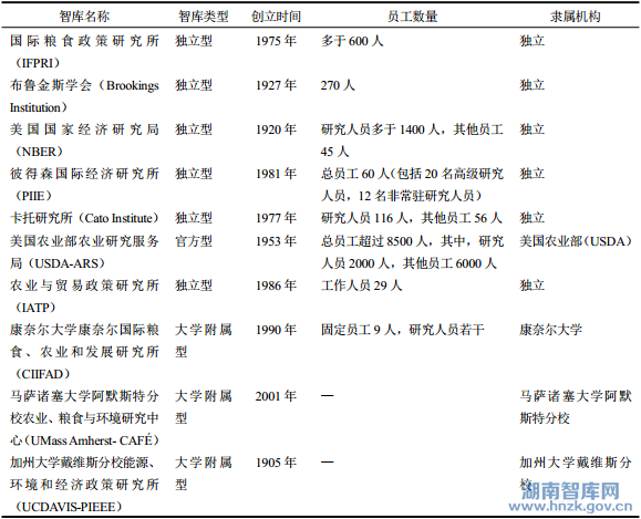 梁丽:美国农业智库组织结构、运作机制及启示(图1)