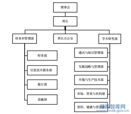 梁丽:美国农业智库组织结构、运作机制及启示(图3)