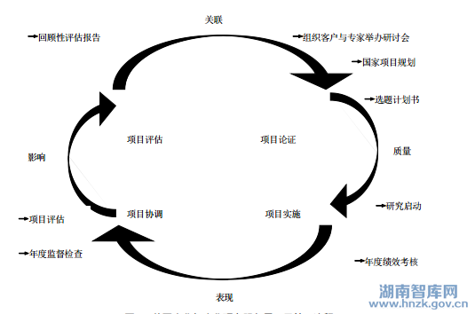 梁丽:美国农业智库组织结构、运作机制及启示(图4)