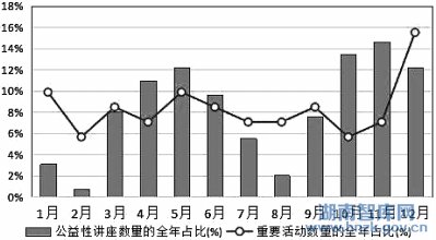 趋势与短板:中国智库发展路径研判(图1)