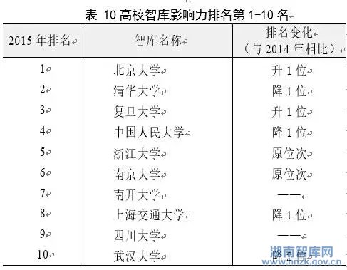 中华智库影响力报告(2016) (图9)