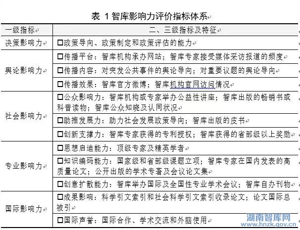 中华智库影响力报告(2016) (图12)