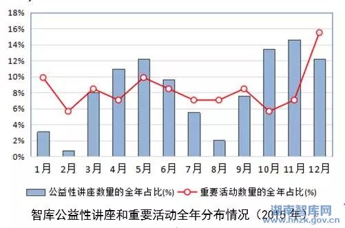 中华智库影响力报告(2016) (图13)