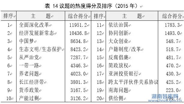 中华智库影响力报告(2016) (图14)