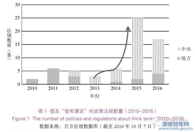 杨沐:“智库热”与政策思想市场(图1)