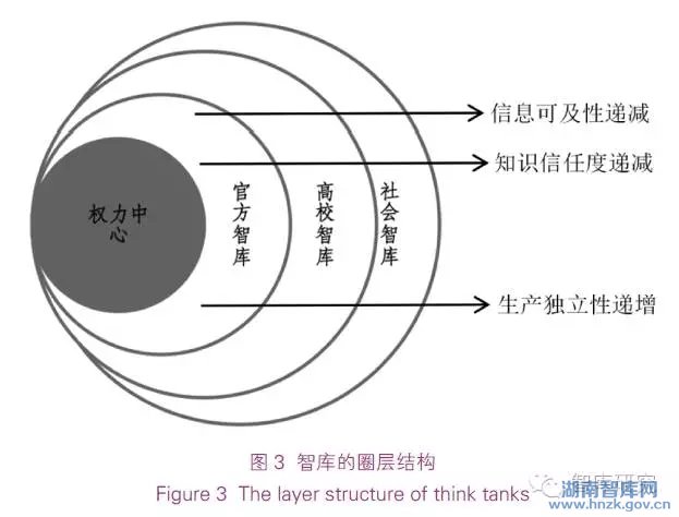 杨沐:“智库热”与政策思想市场(图3)