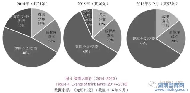 杨沐:“智库热”与政策思想市场(图4)