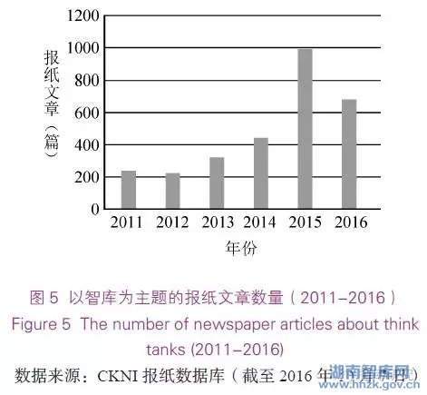 杨沐:“智库热”与政策思想市场(图5)
