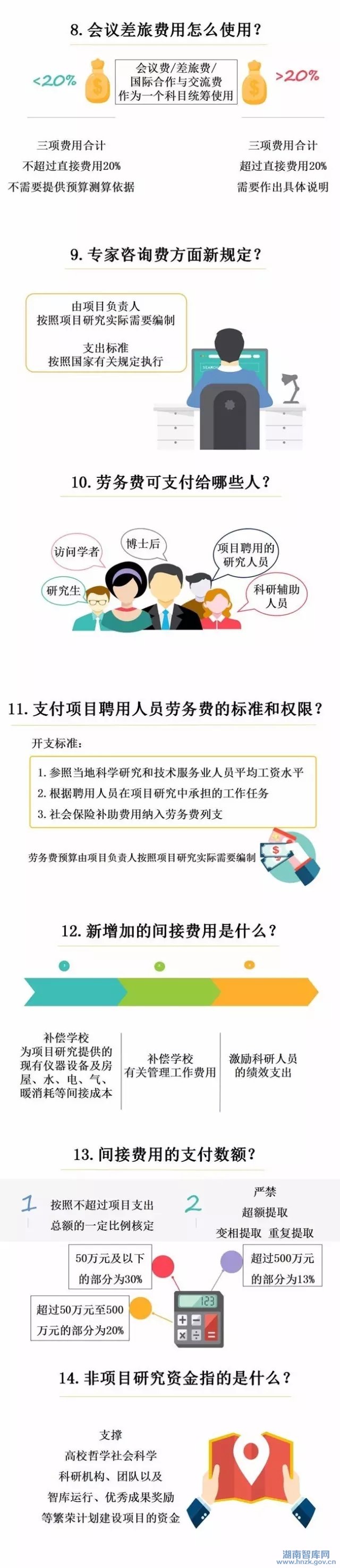 一图读懂高校哲学社科繁荣计划专项资金管理办法(图2)