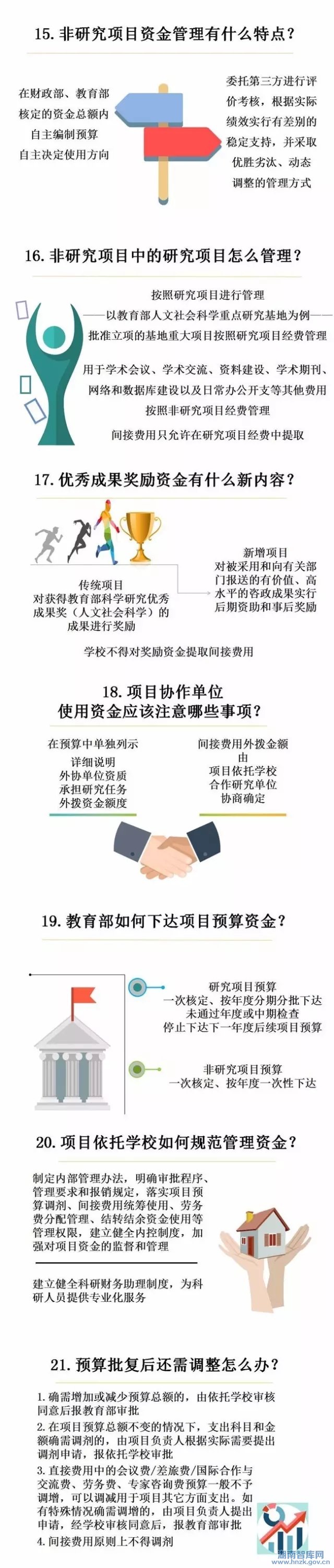 一图读懂高校哲学社科繁荣计划专项资金管理办法(图3)