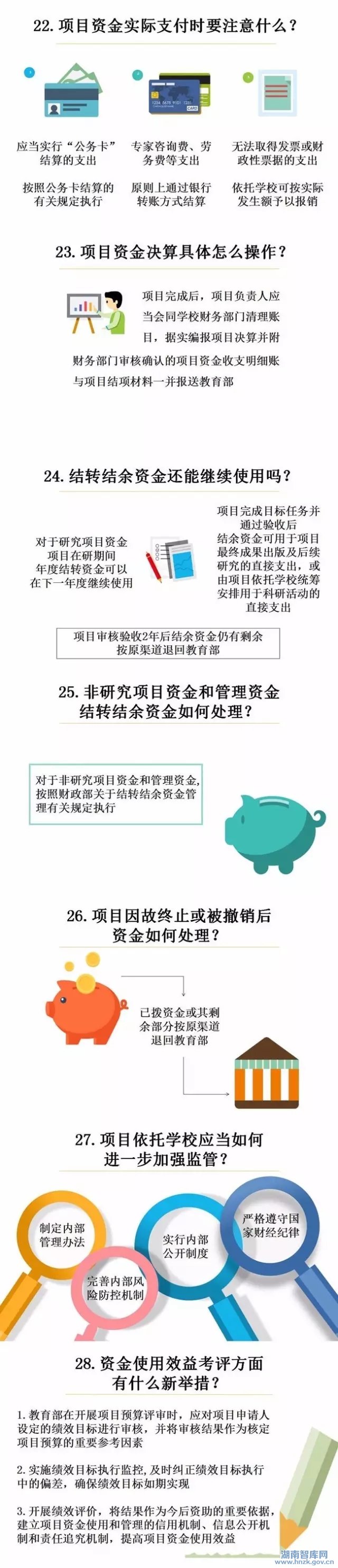 一图读懂高校哲学社科繁荣计划专项资金管理办法(图4)