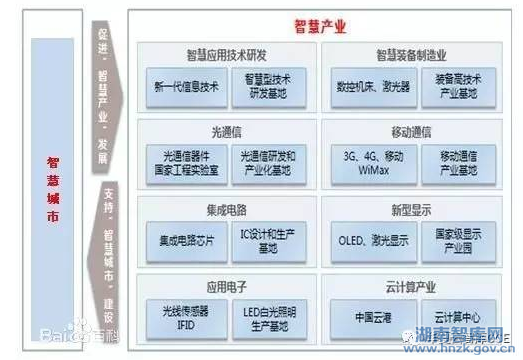 宋岩:以智慧产业促发我国产业转型升级(图2)