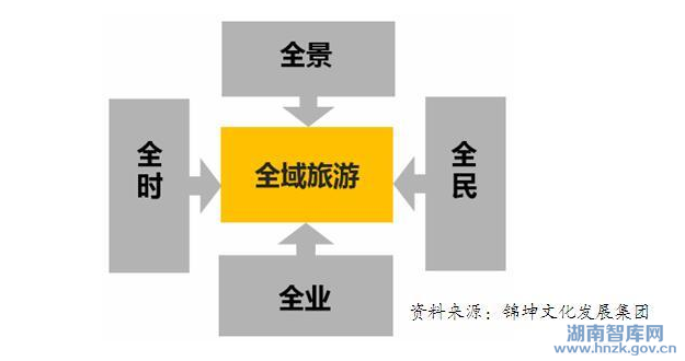 石章强:全域旅游的品牌顶层设计(图1)