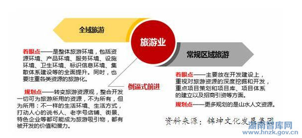 石章强:全域旅游的品牌顶层设计(图3)