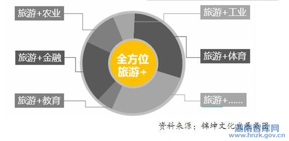 石章强:全域旅游的品牌顶层设计(图5)