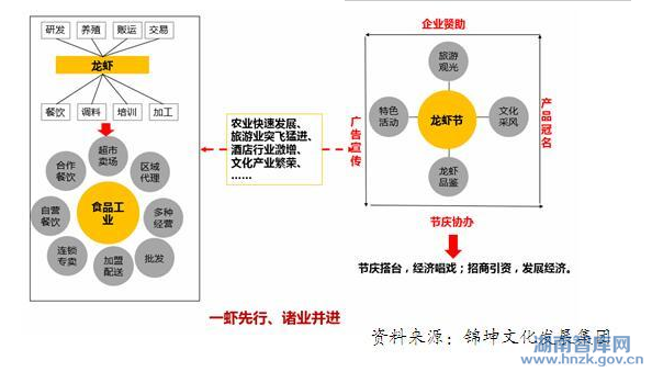 石章强:全域旅游的品牌顶层设计(图8)