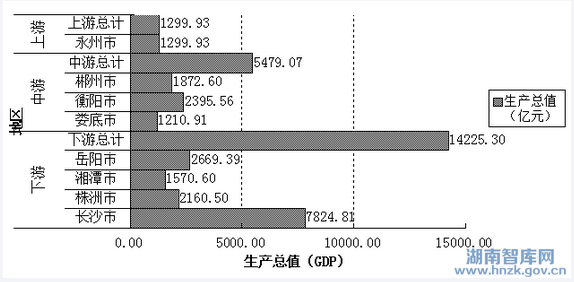 谭跃湘:着力创新湘江源头治理的生态补偿机制(图1)