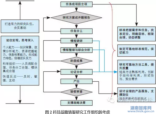 刘清:发挥科技战略情报在高水平科技智库建设中的基础性作用(图2)