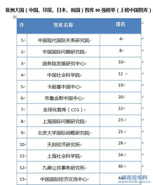 《全球智库报告2017》发布 中国7家智库上榜世界百强榜单(图4)