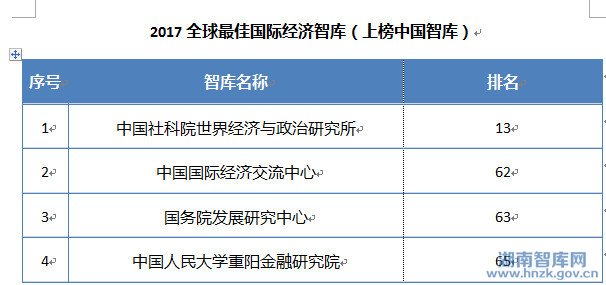 《全球智库报告2017》发布 中国7家智库上榜世界百强榜单(图12)