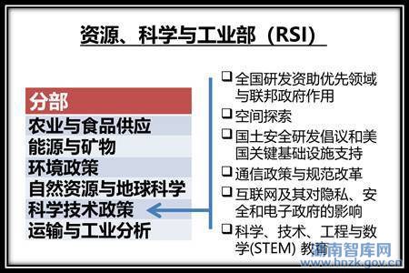 缪其浩:少为人知的美国政府智库：国会研究部(图2)