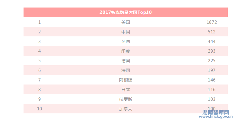 国际影响力突围:中国智库的必答题(图1)