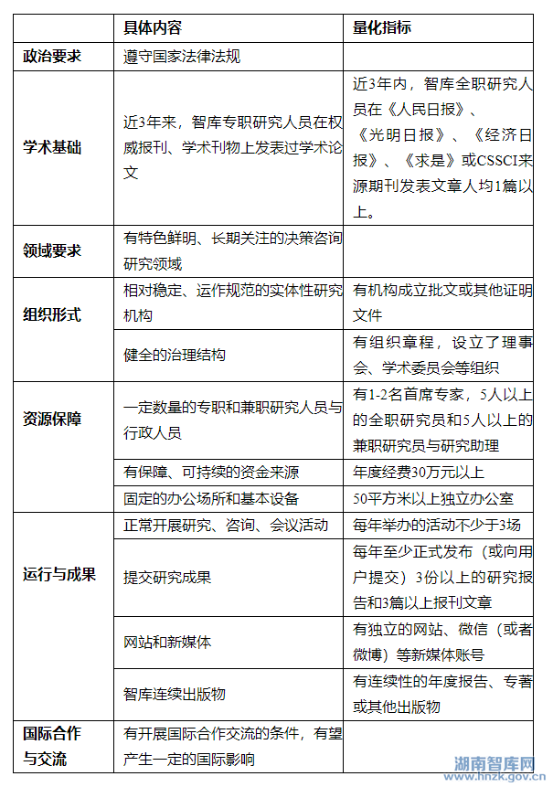 2020CTTI来源智库增补启事(图1)