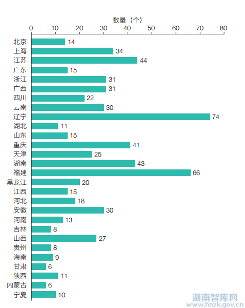 周湘智:我国地方智库建设10年回顾与展望(图2) 图3.png