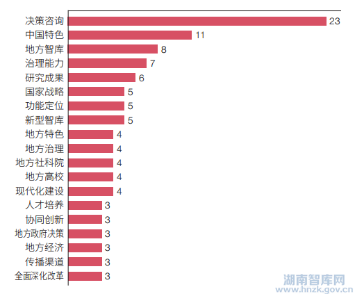 周湘智:我国地方智库建设10年回顾与展望(图4) 图5.png